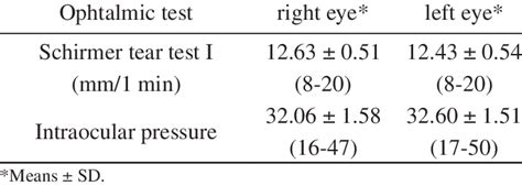 tear test w|what does schirmer's test mean.